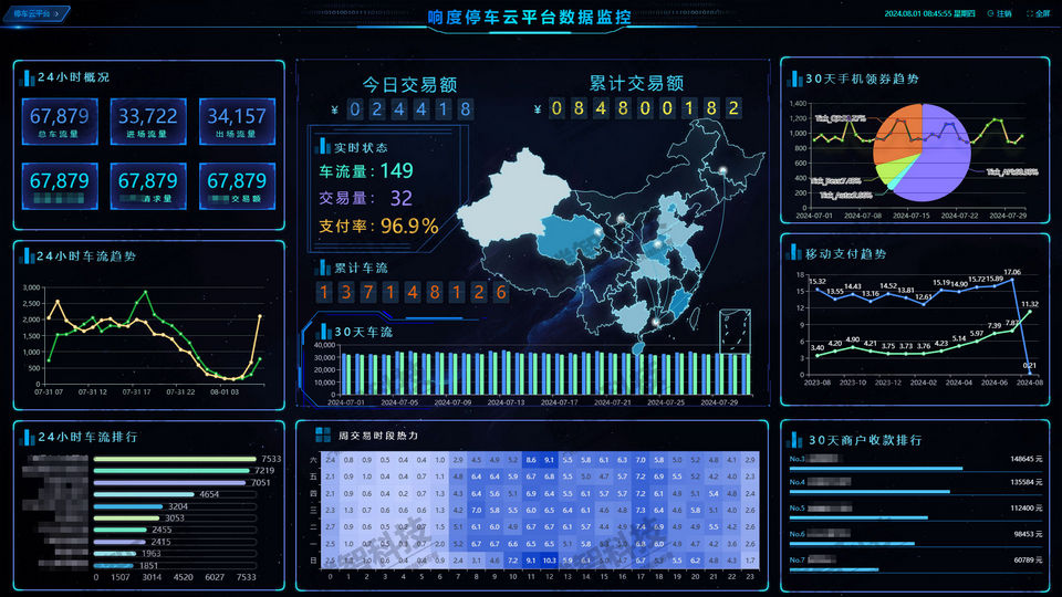 停车云平台增加数据大屏显示，可以为各大客户提供数据大屏定制服务